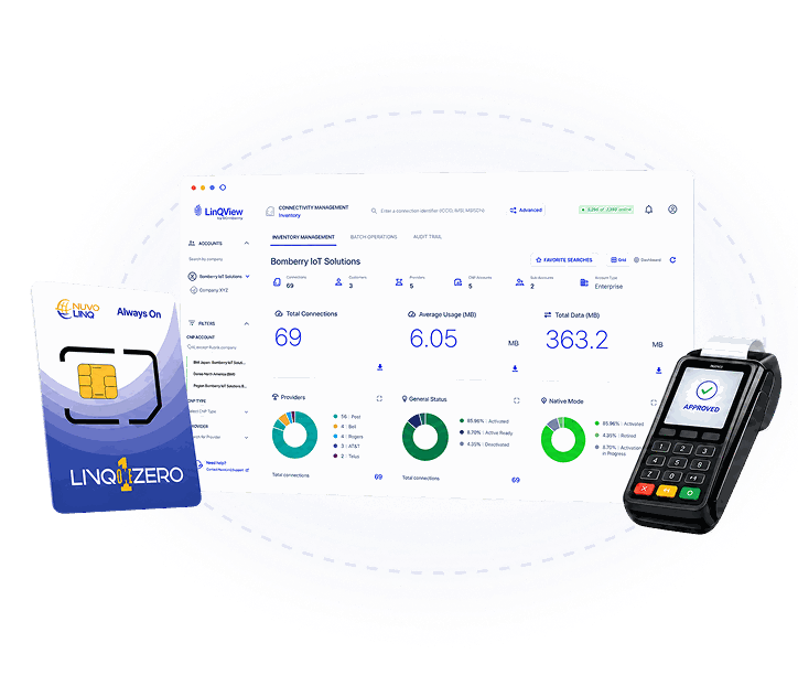 NuvoLinQ LinQ1Zero SIM card, LinQView dashboard, and payment terminal