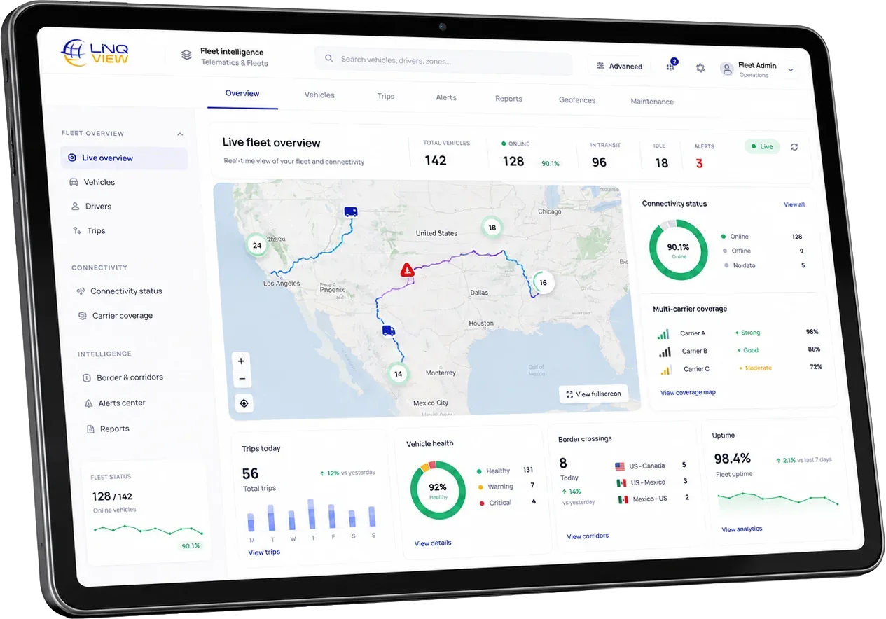 LinQView fleet intelligence dashboard on a tablet: live map of 142 vehicles with 128 online, multi-carrier coverage status, vehicle health, border crossings, and 98.4% fleet uptime.